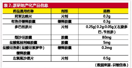 289品种一致性评价路径再度清晰 未启动2441