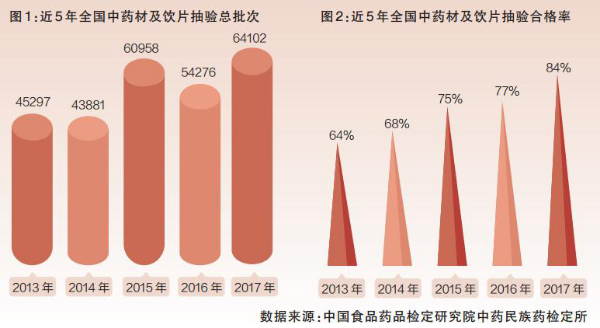 中药监管下一站：划重点 强飞检316