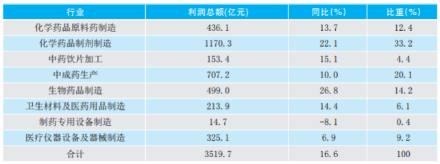 2017年医药产业经济运行分析875