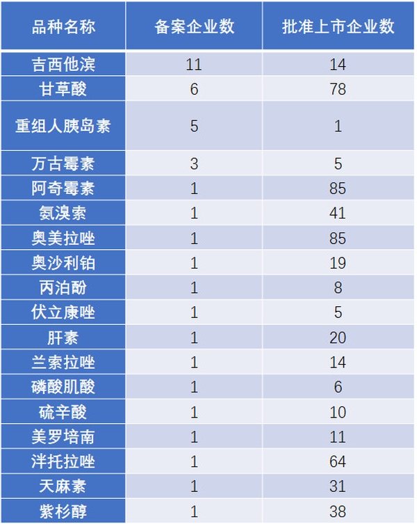 仿制药加速替代原研，巨大市场待分食！1651