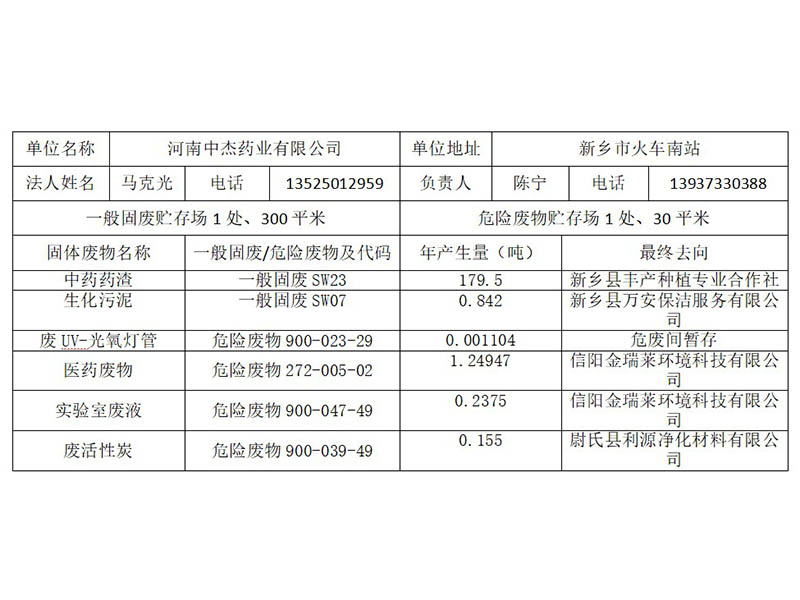 河南新利网页版有限公司固体废物信息公示